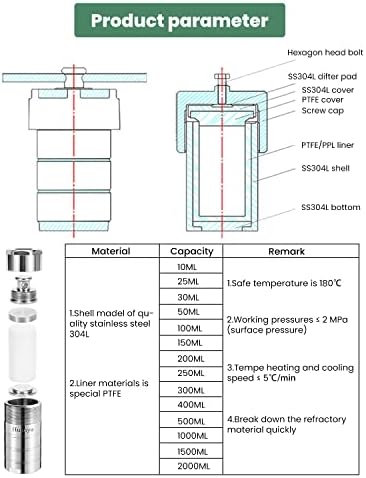 Huanyu 100ml PTFE obložena hidrotermalna sinteza Autoklav Reaktor 200 ℃ 3MPa s PTFE komorom spremnik visokih tlaka visokih tlaka kotlića