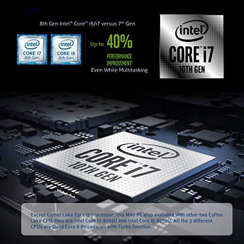 Stolno računalo WEIDIAN Mini PC i7 10510U, 64 GB DDR4 memorije, 1 TB M. 2 SSD, 2 TB HDD, HD, DP, TPC, utor za SD, 2LAN, USB3.0, dual-band
