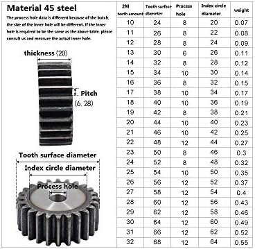 2 9 63 zuba 45 Broj čeličnih cilindričnih zupčanika 1pcs metalni zupčanici